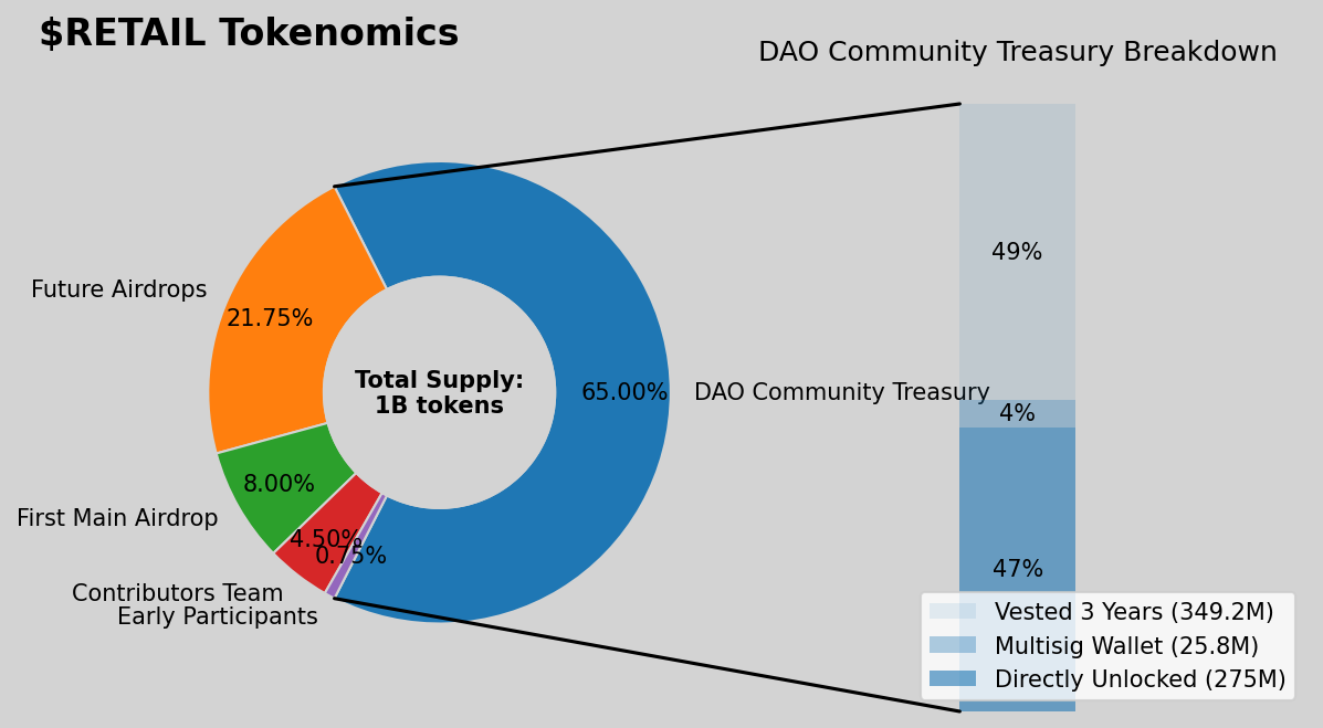 Tokenomics_Chart